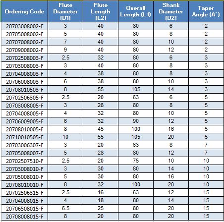 Standard End Mill Sizes Chart