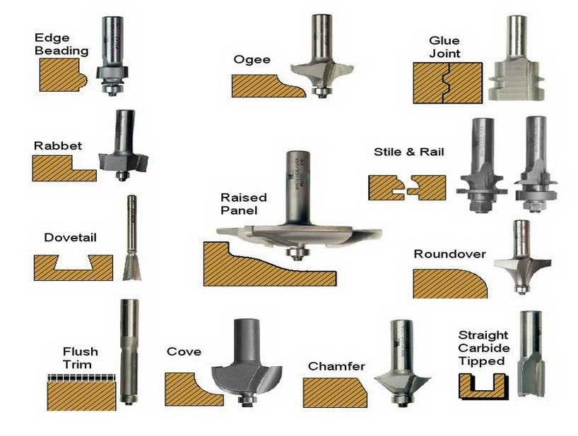 Types of CNC Router Bits and there use !  - Cover Image